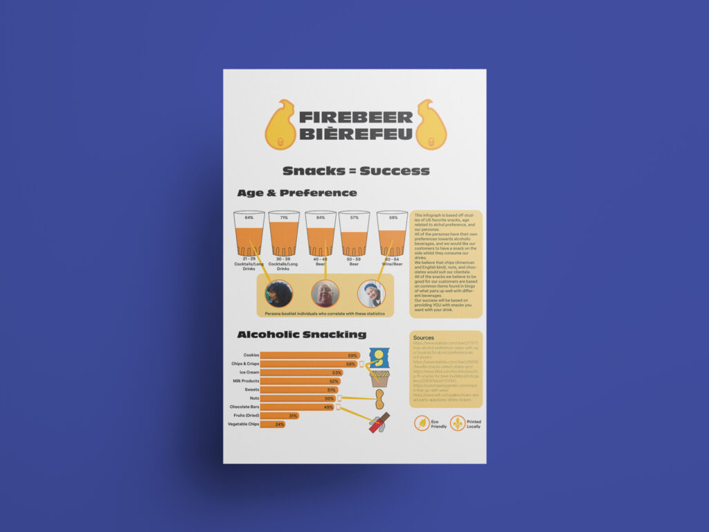 Infographic for Firebeer, it shows 3 people and what alcholic beverages and snacks they enjoy most.