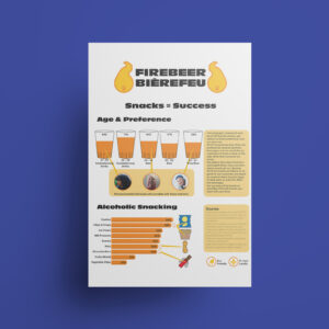 Mockup for firebeer infographic